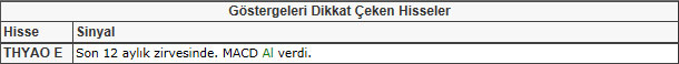 Bu hisselere dikkat! 25-01-2013
