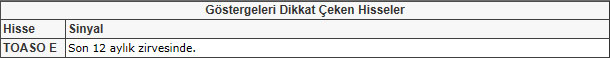 Bu hisselere dikkat! 25-01-2013