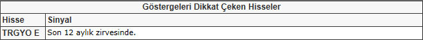 Bu hisselere dikkat! 25-01-2013