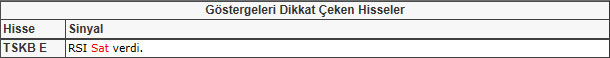 Bu hisselere dikkat! 25-01-2013