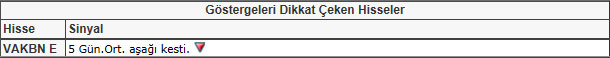 Bu hisselere dikkat! 25-01-2013