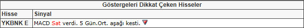 Bu hisselere dikkat! 25-01-2013