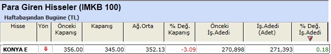 Para girişi olan hisseler