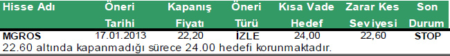 Günün önerilen hisseleri 28-01-2012