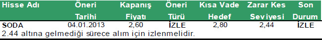 Günün önerilen hisseleri 28-01-2012