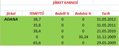343 hissenin temettü performansı