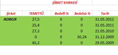 343 hissenin temettü performansı