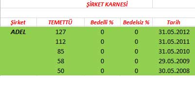 343 hissenin temettü performansı