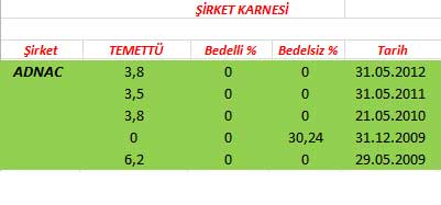 343 hissenin temettü performansı