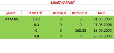 343 hissenin temettü performansı