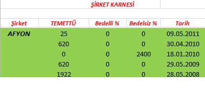 343 hissenin temettü performansı