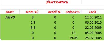 343 hissenin temettü performansı