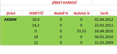 343 hissenin temettü performansı