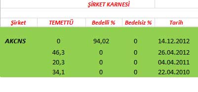 343 hissenin temettü performansı