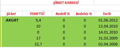 343 hissenin temettü performansı
