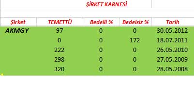 343 hissenin temettü performansı