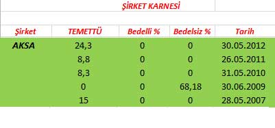 343 hissenin temettü performansı