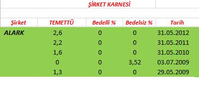 343 hissenin temettü performansı