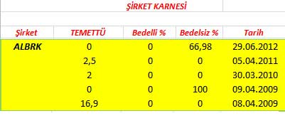 343 hissenin temettü performansı
