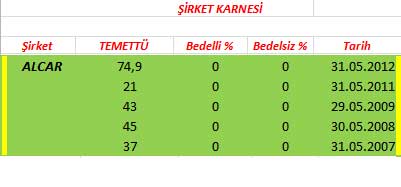 343 hissenin temettü performansı