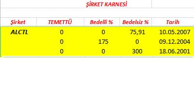 343 hissenin temettü performansı