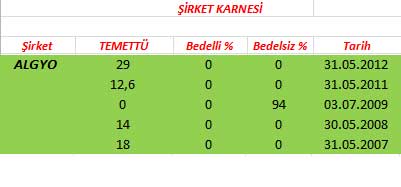 343 hissenin temettü performansı