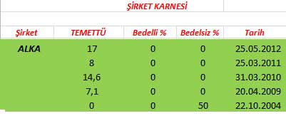 343 hissenin temettü performansı