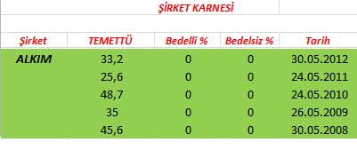 343 hissenin temettü performansı