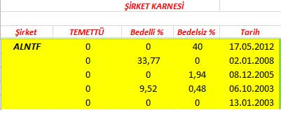 343 hissenin temettü performansı