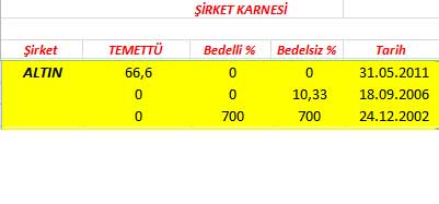343 hissenin temettü performansı