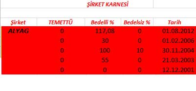343 hissenin temettü performansı