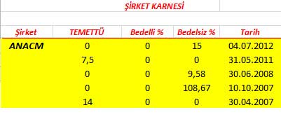 343 hissenin temettü performansı