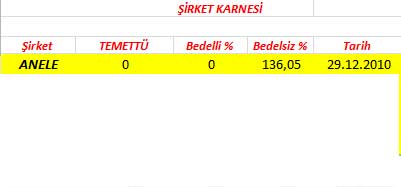 343 hissenin temettü performansı