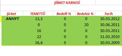 343 hissenin temettü performansı