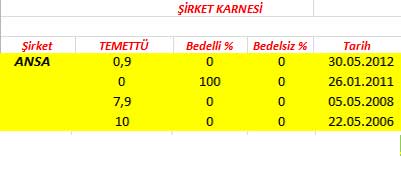 343 hissenin temettü performansı