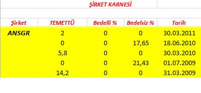 343 hissenin temettü performansı