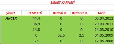 343 hissenin temettü performansı