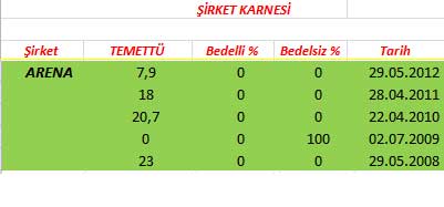 343 hissenin temettü performansı