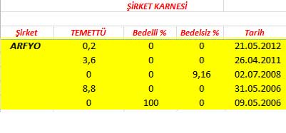 343 hissenin temettü performansı