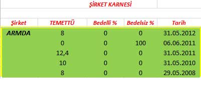 343 hissenin temettü performansı