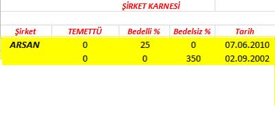 343 hissenin temettü performansı