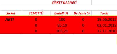 343 hissenin temettü performansı