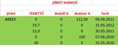 343 hissenin temettü performansı