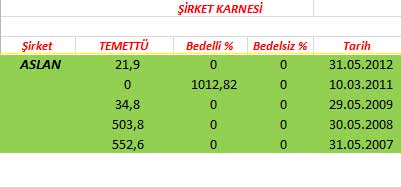 343 hissenin temettü performansı