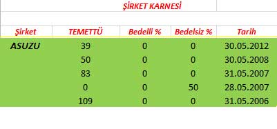 343 hissenin temettü performansı