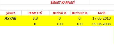 343 hissenin temettü performansı