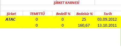 343 hissenin temettü performansı