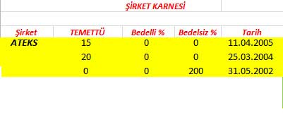 343 hissenin temettü performansı