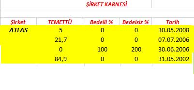 343 hissenin temettü performansı