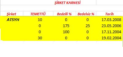 343 hissenin temettü performansı
